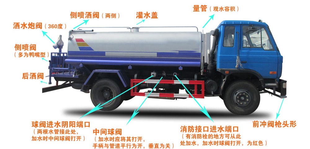 歐曼20噸灑水車運水車結構圖